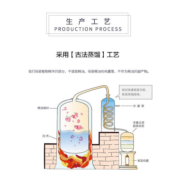 植物提取纯露厂家直供,爽肤水保湿补水,纯露批发oemodm