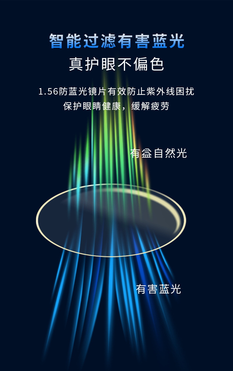 56防蓝光变色眼镜镜片非球面变灰基变树脂1.56近视膜变色眼镜片