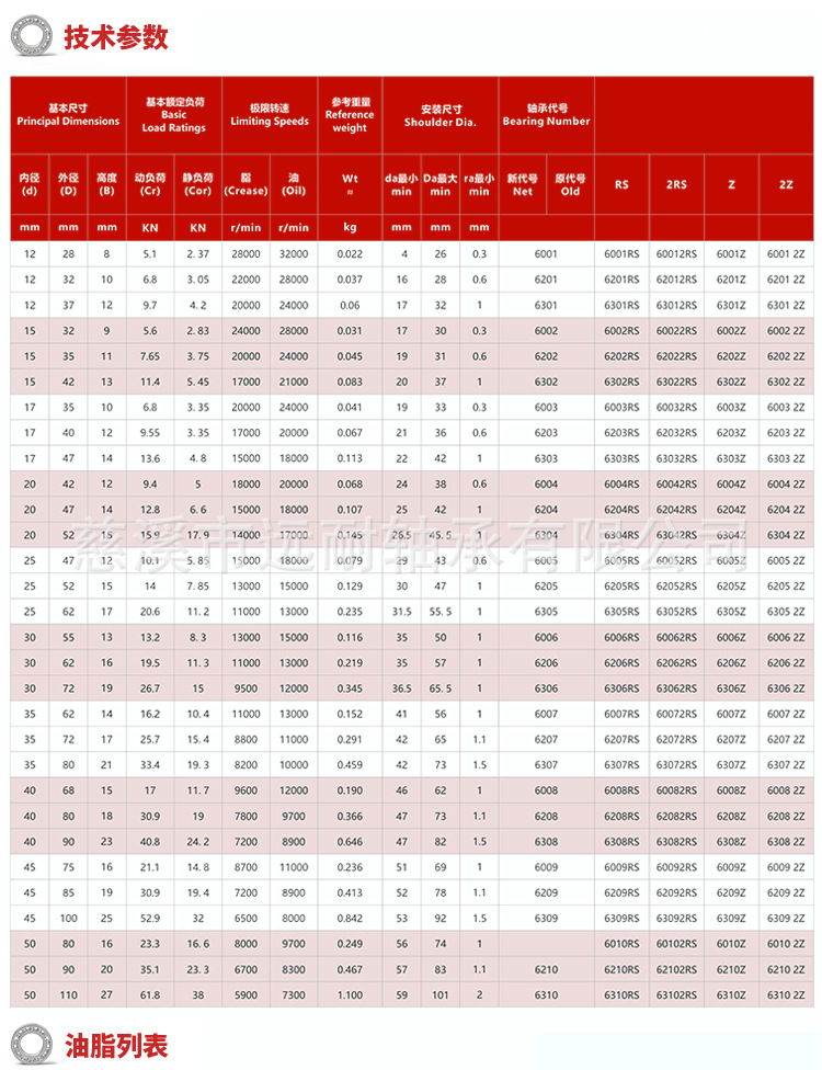 r4a-zz深沟球轴承-阿里巴巴