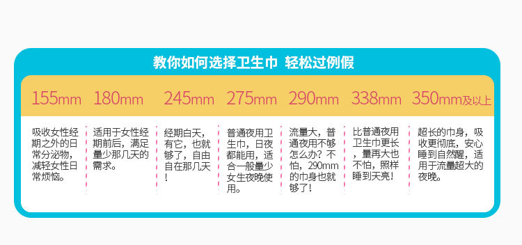 商品描述是否跨境出口专供货源否卫生巾长度230(mm)货号sf2118卫生