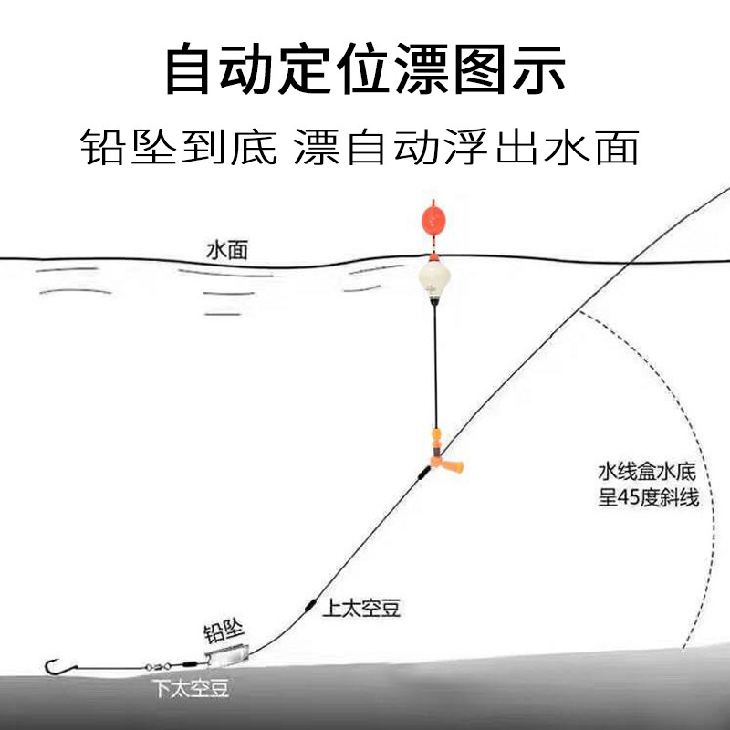 海竿自动定位找底鱼漂滑漂矶钓竿钓抛竿远投手海杆浮漂免调节钓鱼