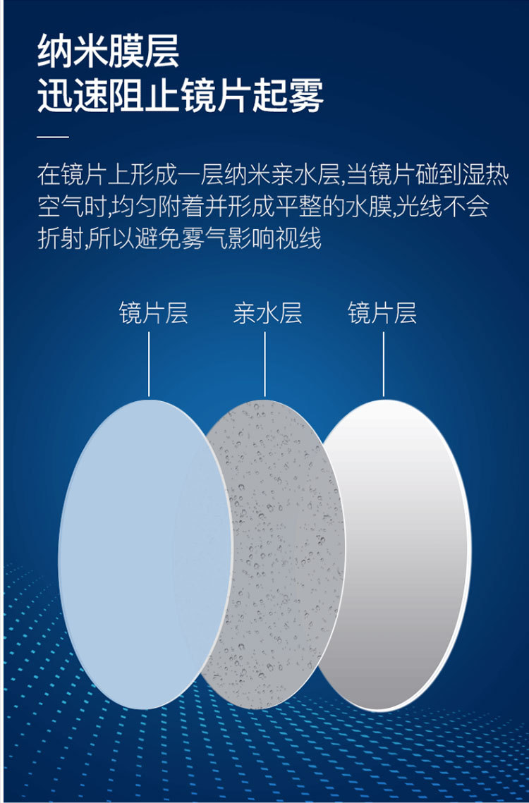 61防雾防蓝光变色眼镜片非球面镜片可配度数近视眼镜