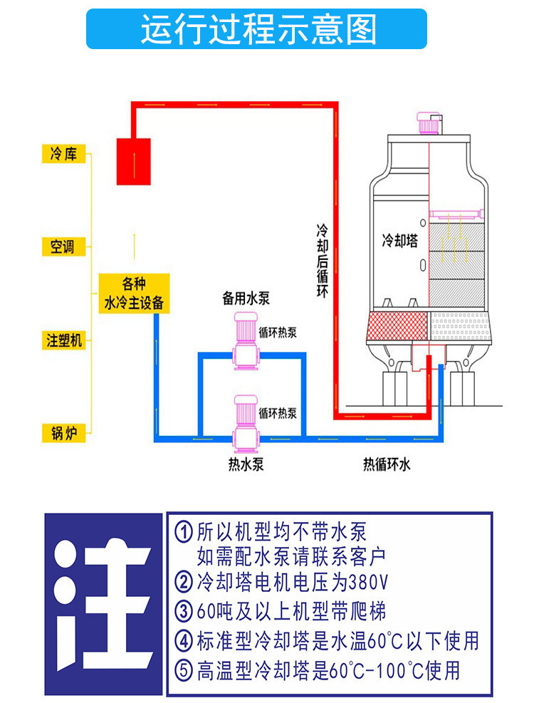 8吨10吨15吨圆形玻璃钢冷却塔 注塑机冷水机逆流式小型工业冷却塔