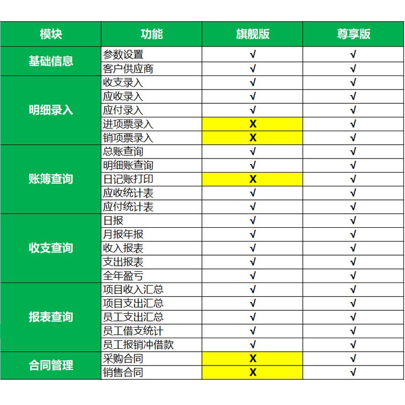 ly出纳内账管理日记账软件收支公司财务会计应收应付表格系统exce