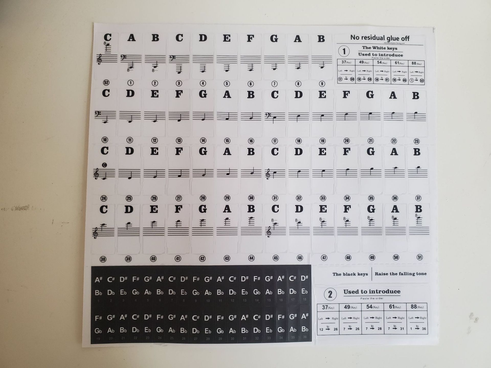 25键琴键贴纸对照表图片