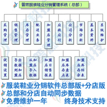 普燃服装进销存条码管理系统软件 服装分销软件开发，加盟店管理