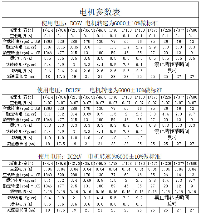 长轴25ga-370减速电机 直流减速马达 6v12v24v 模型车拖头电机