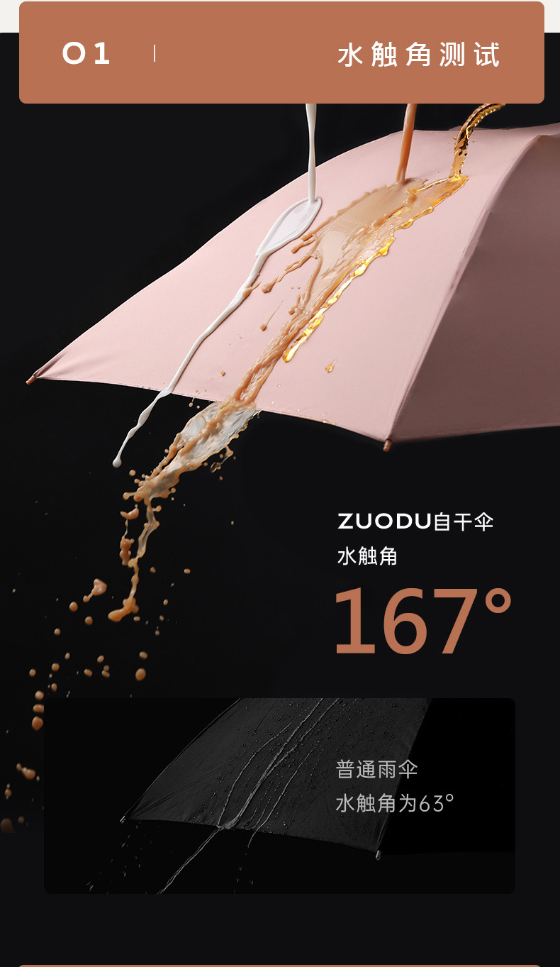 zuodu左都纳米不沾水系列晴雨伞轻巧便携挡雨遮阳两用高颜值雨伞