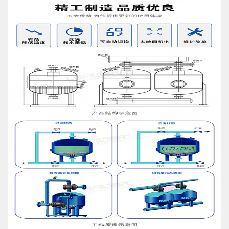 定制浅层砂过滤器 双罐并联石英砂过滤器 循环水处理过滤器厂家