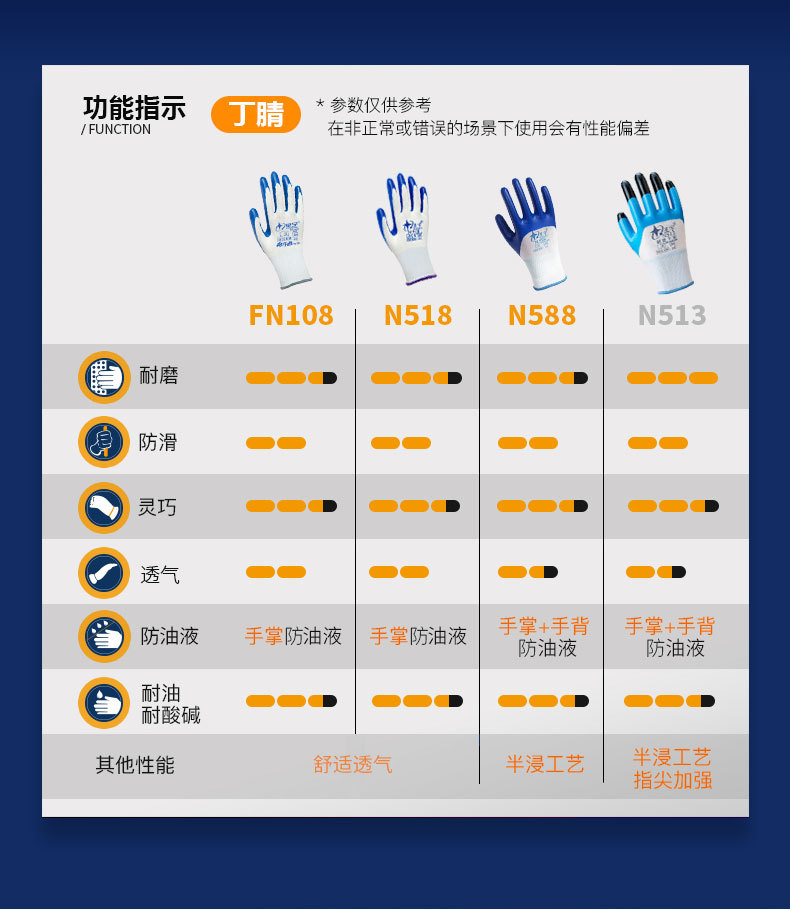 正品星宇n518同款丁腈涂层耐油手套耐酸碱手套fn108劳保手套批发