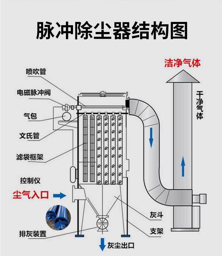 脉冲单机布袋除尘器 生物质锅炉除尘器 水泥搅拌站仓顶除尘设备