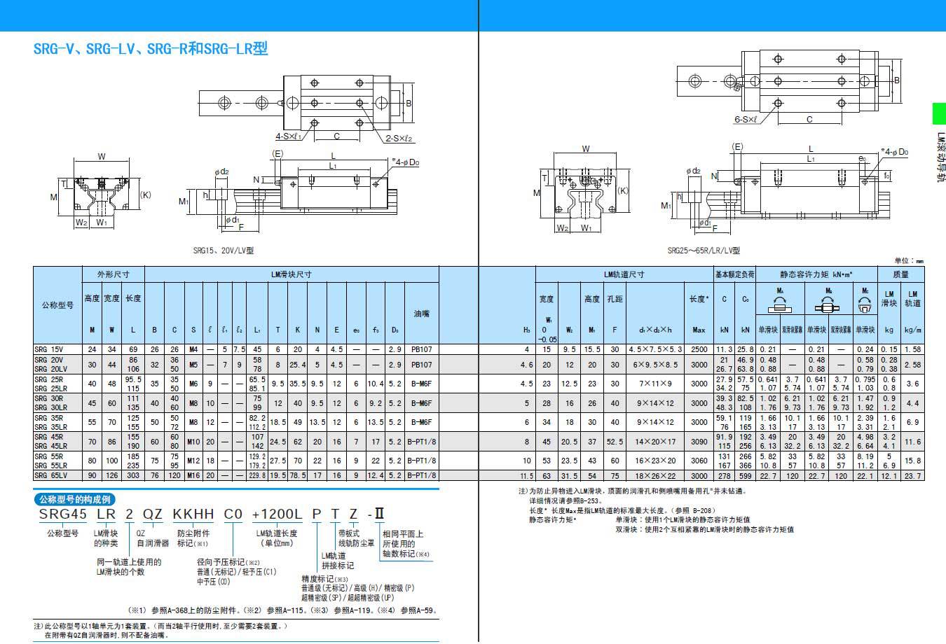 日本srg35r,45r,55r滑块轴承,thk滚柱滑块 天津库存销售
