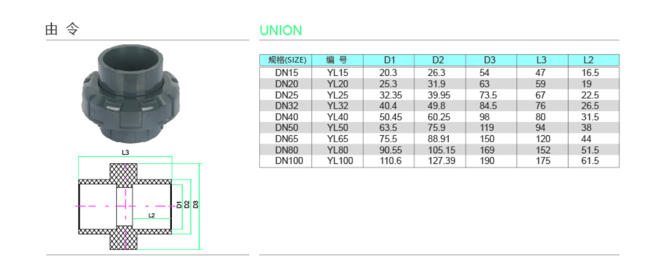 (φ25),dn25(φ32),dn32(φ40),dn40(φ50),dn50(φ63),dn65(φ75)