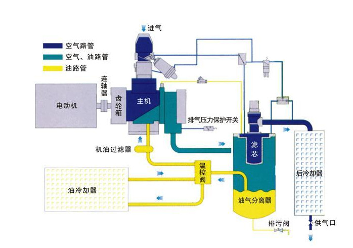 英格索兰空压机结构图图片