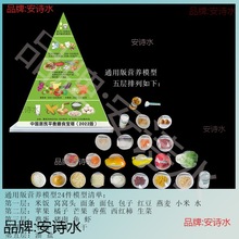 膳食宝塔平衡营养指导膳食宝塔模型仿真食物金字塔交换份模型