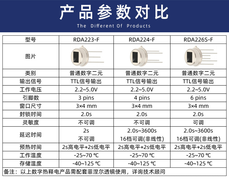炜盛rda223-f数字热释电红外人体感应传感器安防灯具感应检测探头