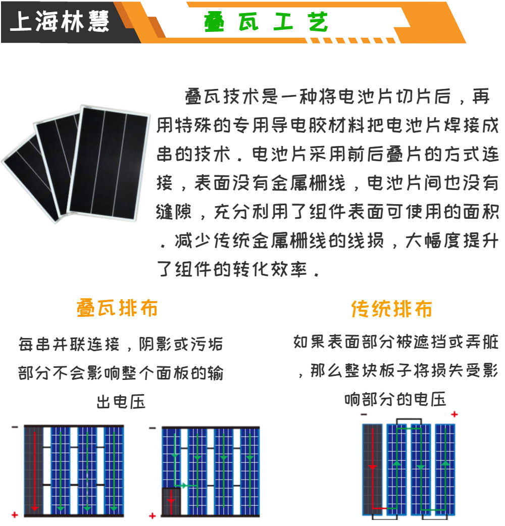 100w120w150w房车叠瓦双玻bipv单晶太阳能电池板光伏小组件充电板