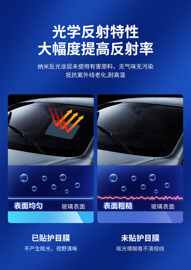 汽车前挡贴膜防眩光膜防远光灯膜防阳光紫外线膜日夜司机护眼贴膜