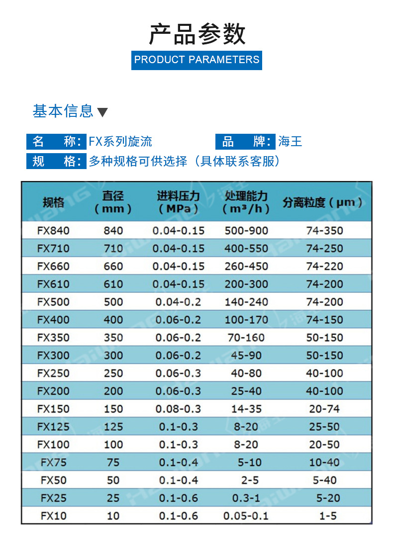 新品 细砂回收旋流器 砂石用旋流器 旋流器海王 洗砂厂专用旋流器