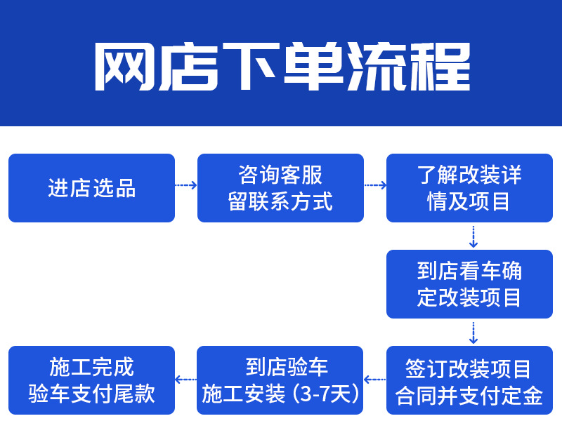 网店下单流程