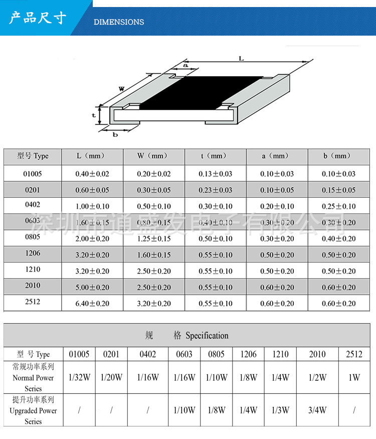 0201 贴片电阻 0.1% 4.42k 4.53k 4.64k 4.7k 4.75k