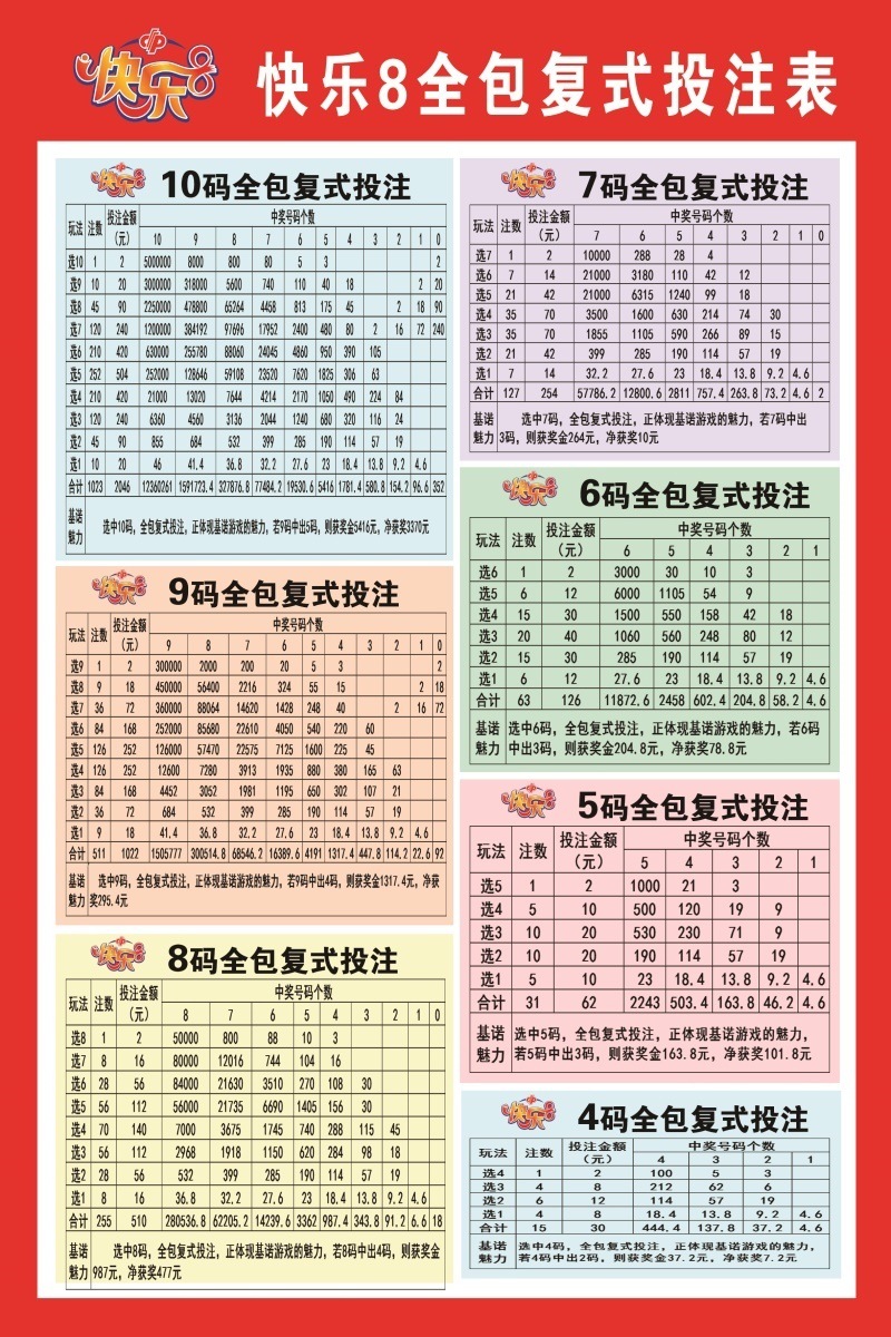 福利彩票店用品福彩快乐8胆拖全拖投注对照表快8投注指南网红投注