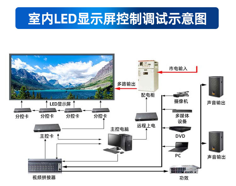 5p3p4p5p6高清户外电子广告显示大屏幕定制
