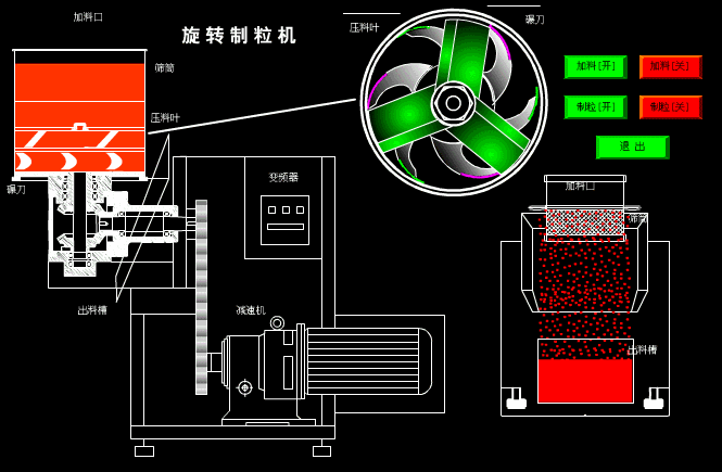 xzl-300型旋转制粒机 圆盘造粒机 小型实验室用挤压造粒机齐宝产