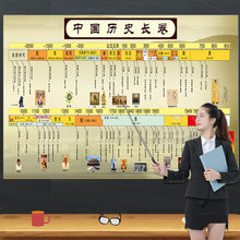 中国历史大事年表 时间轴画挂图墙贴朝代顺序 长卷墙书王芳