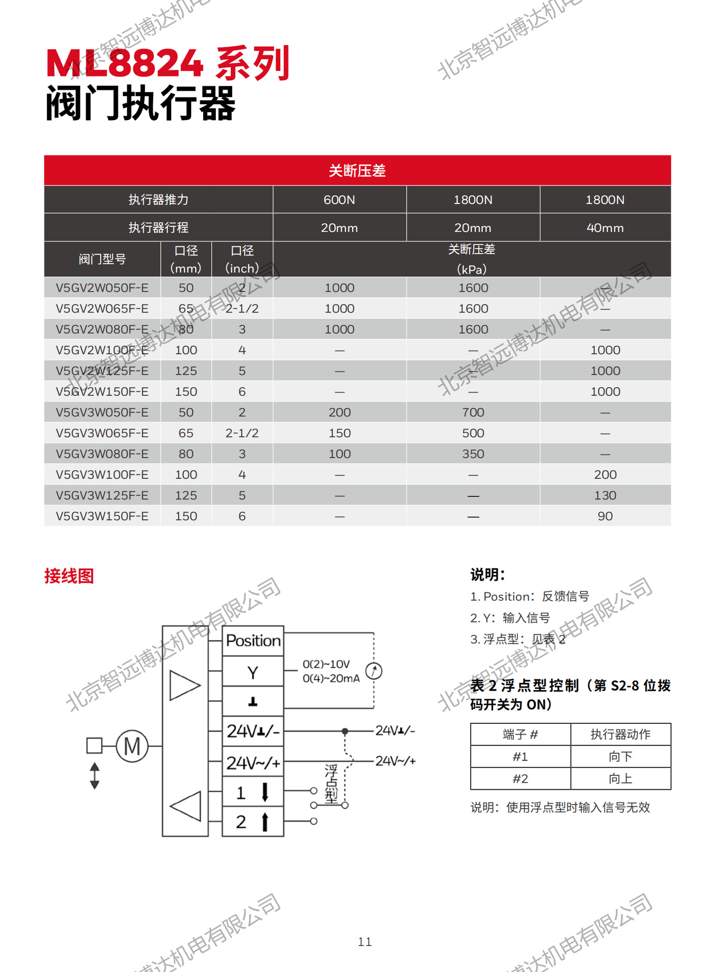 美国honeywell霍尼韦尔 ml8824a(b)0620电动执行器