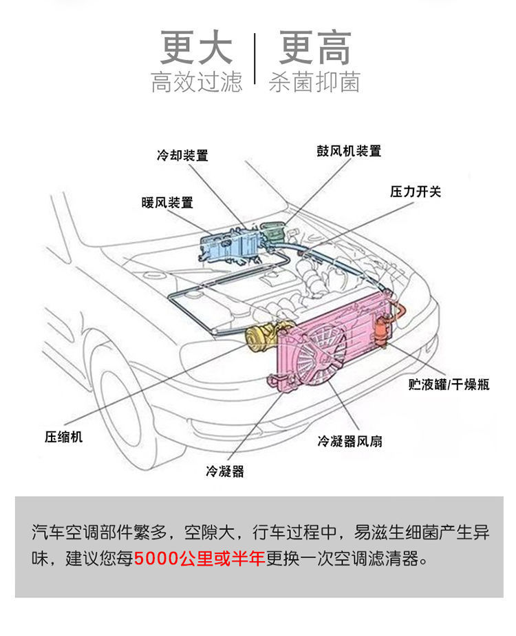 宝马空调滤清器适用宝马1系120i/320/325i/525/530li/7系x1/x2/x3