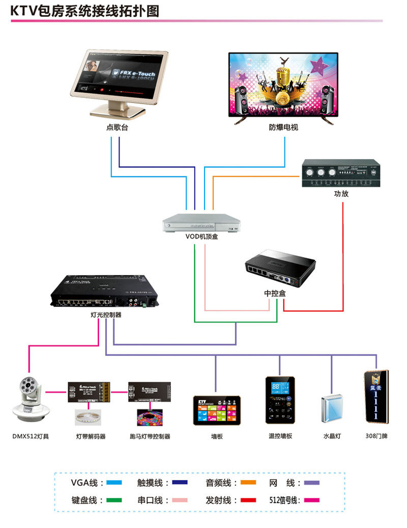 1080p对比度盖世点歌屏亮度盖世点歌屏色彩盖世点歌屏屏幕尺寸21