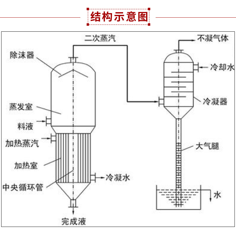 化工单效废水蒸发器浓缩结晶器低温酒精浓缩设备厂家供应质量保证