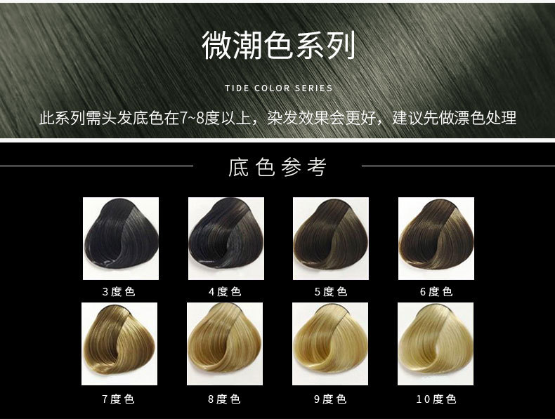 亚马逊,wish,速卖通,独立站,lazada颜色自然黑2-0,棕黑色44-0,蓝