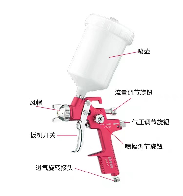 德国萨塔 satajet c轻便型上壶面漆喷枪 125823 官方一级代理