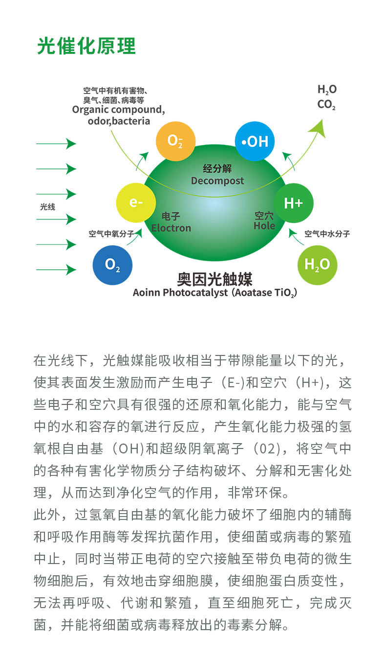 纳米可见光光触媒(b型)_详情页_03