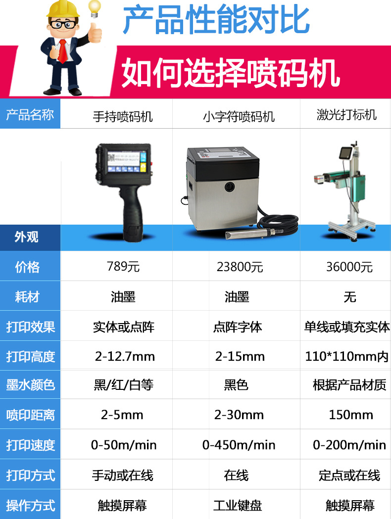 小型便宜手持喷码机外包装鸡蛋钢管管材迷你彩色手拿打码机