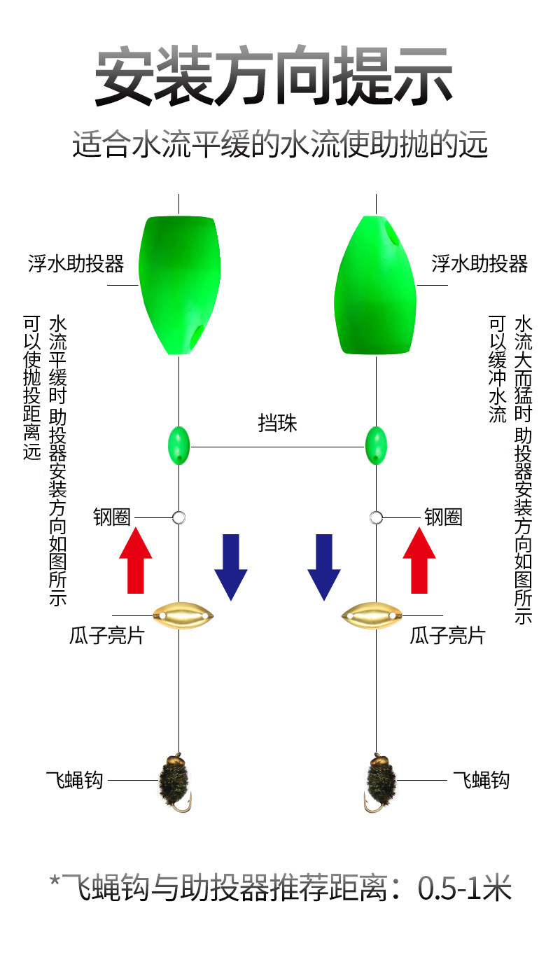 远投沉水浮水助投器 飞蝇钩助投器 马口亮片助投器