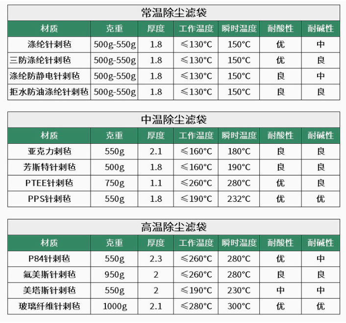 氟美斯布袋 pps中温除尘布袋 高温除尘布袋 耐高温布袋可定制