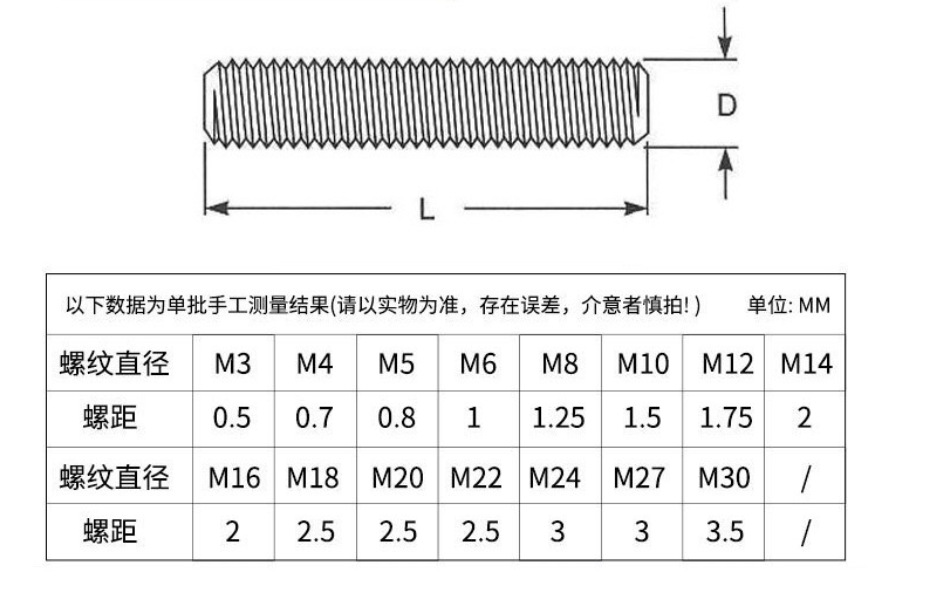 m3m4m5mm 304不锈钢丝杆 全螺纹牙棒 通丝螺杆 无头螺栓螺柱牙条