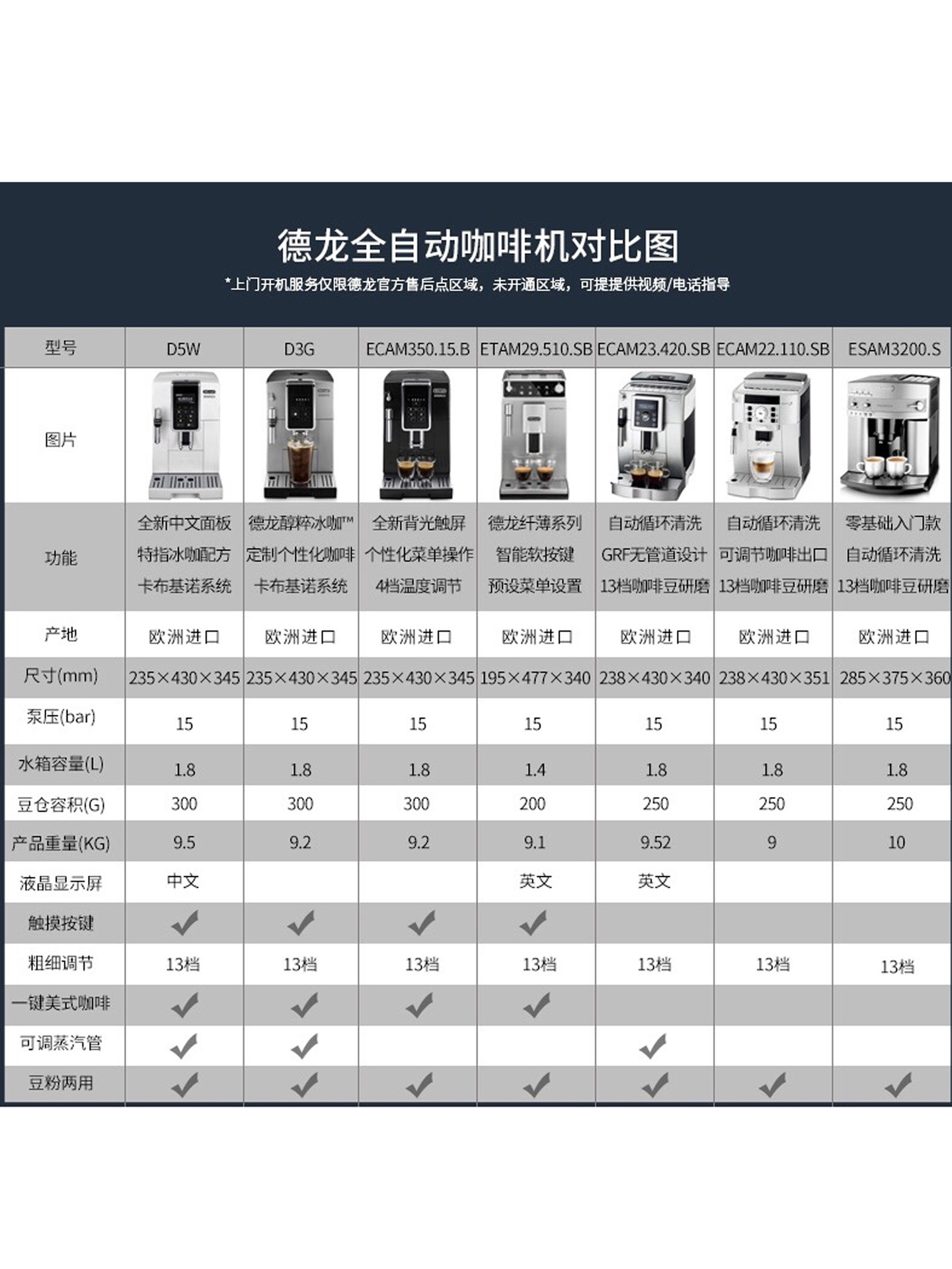110/23.260家用全自动办公意式咖啡机etam29.660