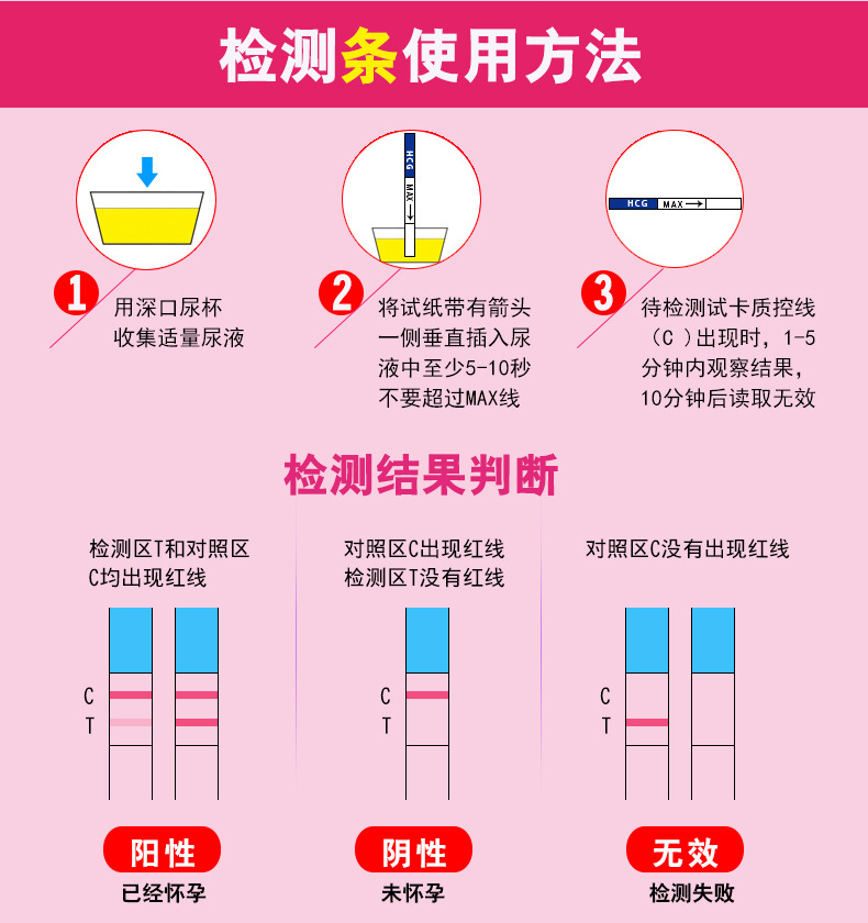 验孕纸图解图片