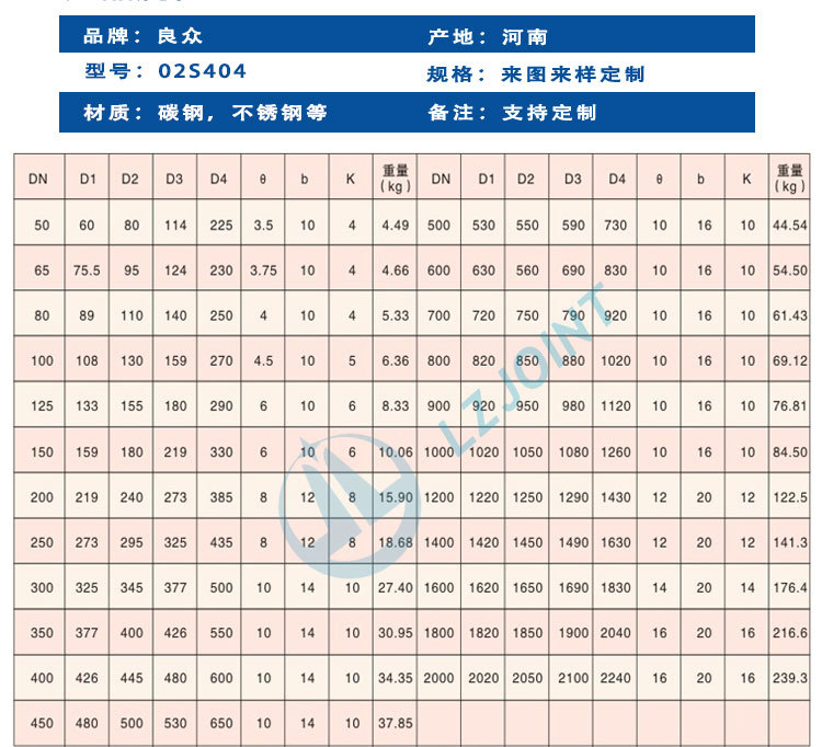 02s404刚性防水套管钢套管不锈钢穿墙套管柔性套管建筑预埋管dn80