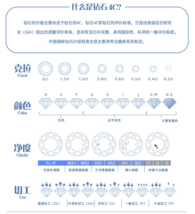 1克拉钻石直径对照表图片