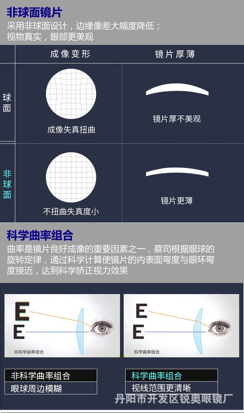 蔡司成长乐 成长乐加强版 成长悦专业版 铂金膜 防蓝光膜 防卫版