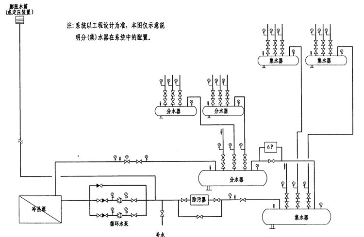 分集水器的工作原理