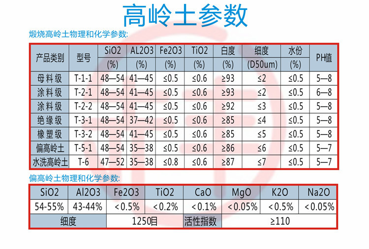 高岭土参数.jpg