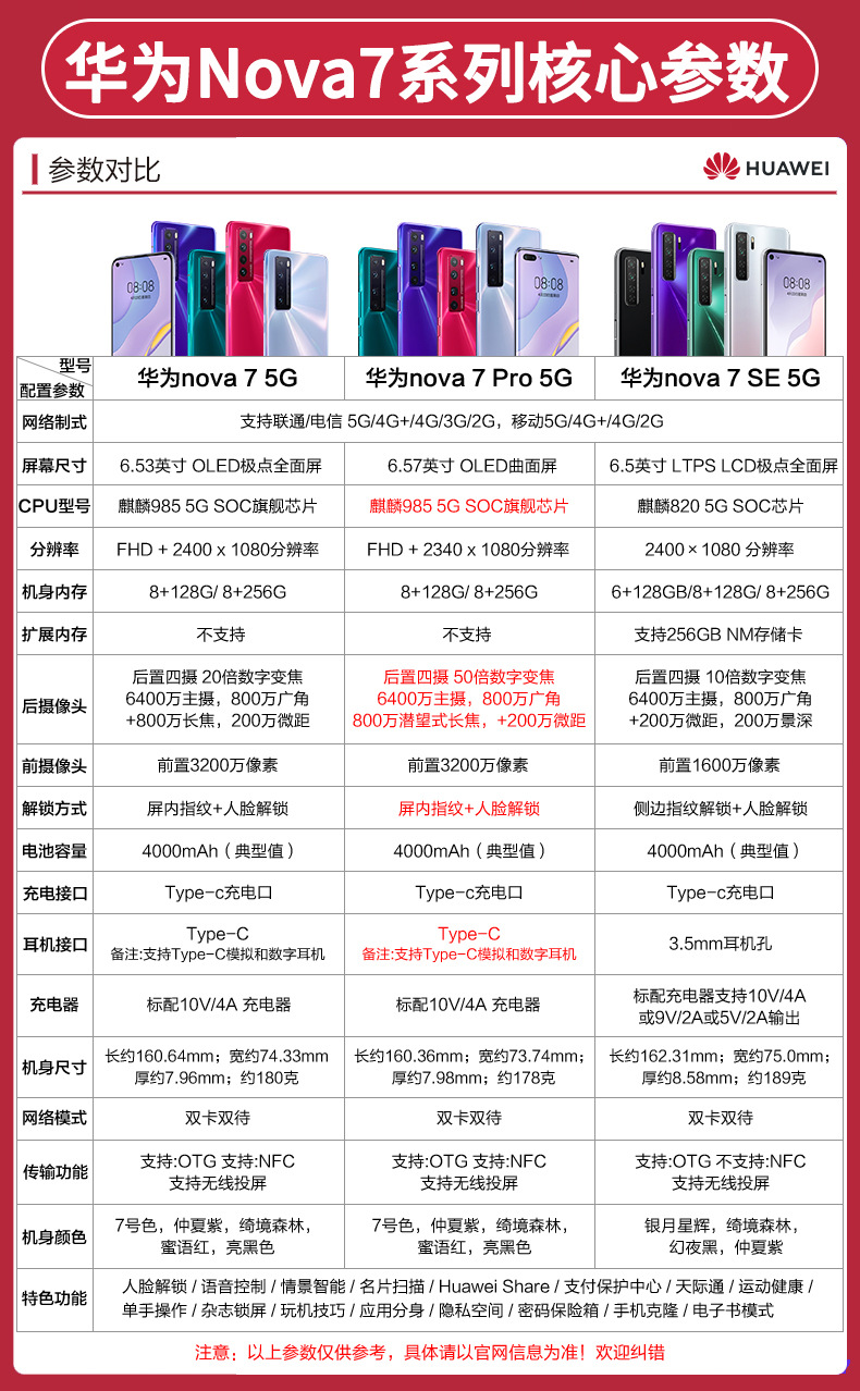 华为nova7 nova7pro 麒麟985处理器5g双卡双模全网通5g智能手机