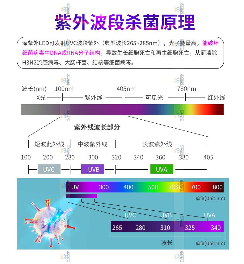3535uvc紫外消毒灯带 双晶275nm 395nm 紫外线灯带消毒杀菌软灯条