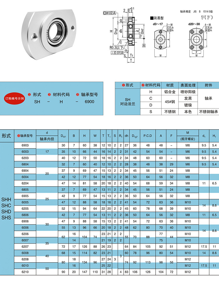 shh嵌入对边卧式切边带扣环卡簧单轴承座法兰座bacr bfj23 50